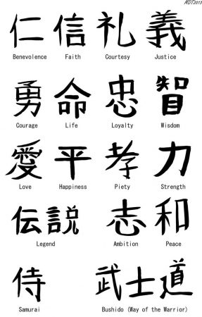 Japanese letters tattoos with meanings