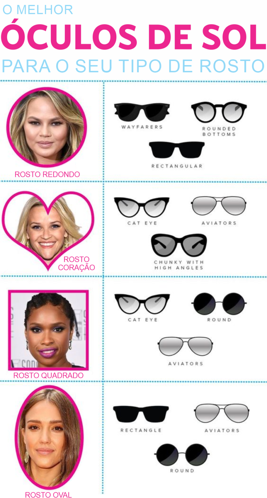 What is the best sunglasses for your face type