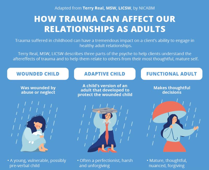 How Much Does Childhood Trauma Affect Adulthood