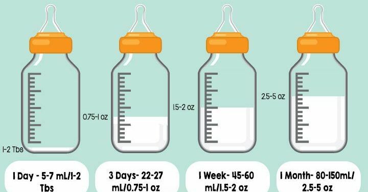 how-many-ounces-should-i-pump-in-15-minutes