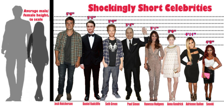 Is 5 Foot 4 Too Short