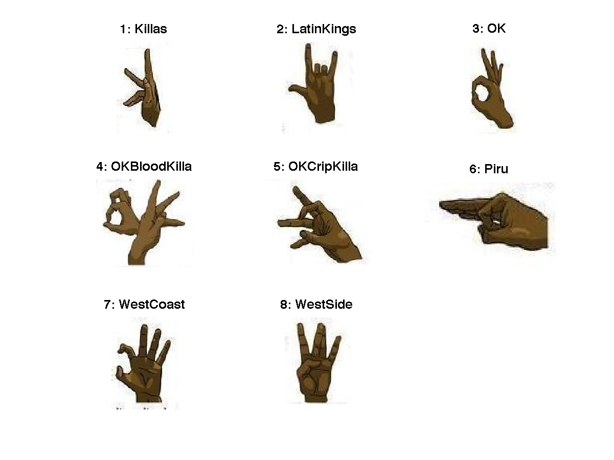 What does holding 3 fingers?