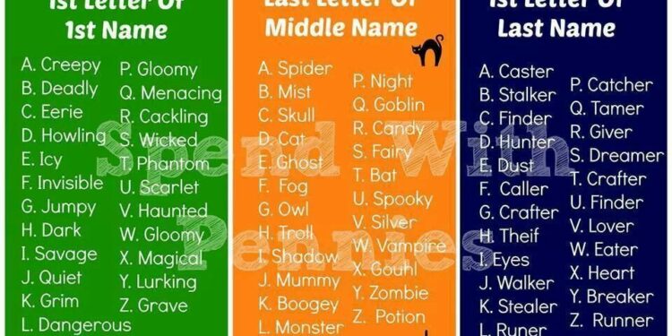 What is a good scary name?