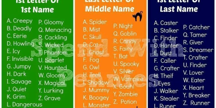 What Is A Good Scary Name 