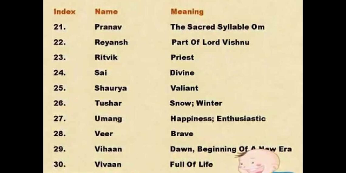 what-is-the-5-names-of-india