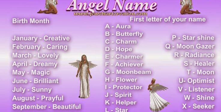 What Is The Most Angelic Name 