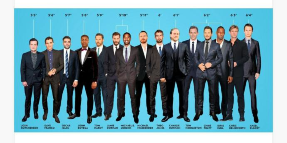 What Is The Most Attractive Height For A Man 