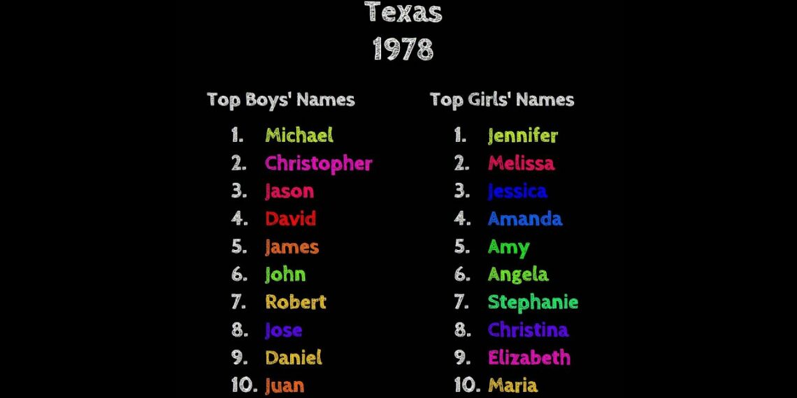 what-is-the-oldest-female-name