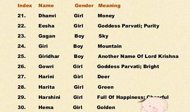 Latin Names And Meanings Female