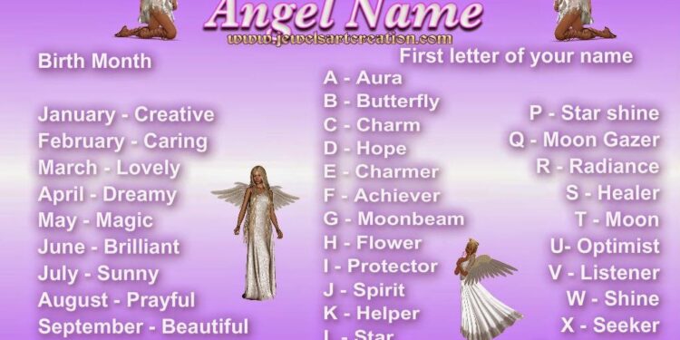 What Name Means My Angel