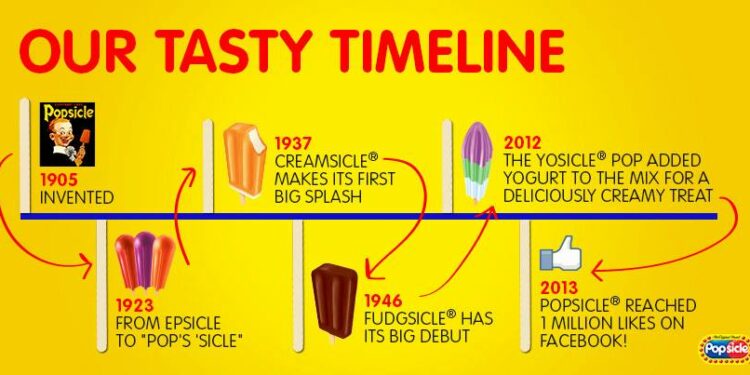 which-brands-belong-to-nestle