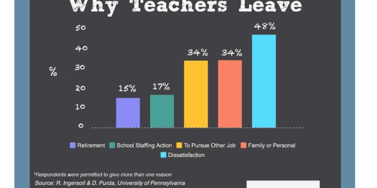 Why Is Teaching So Draining